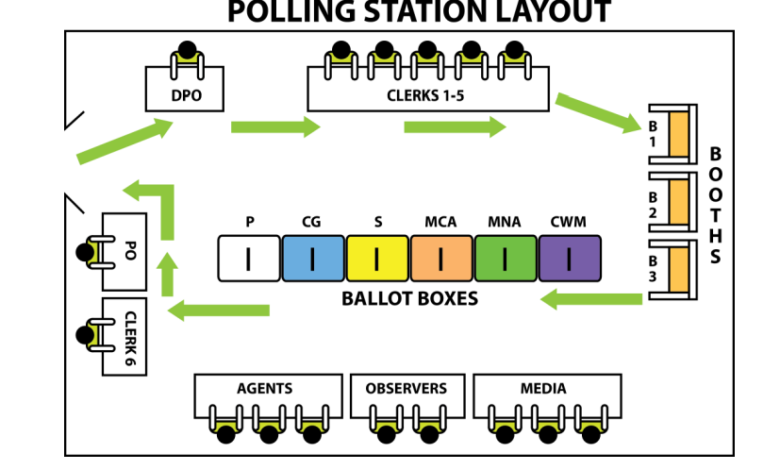 Photo of How to Monitor the Elections Process – A Step-by-Step Guide